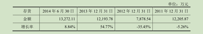 新闻源 财富源