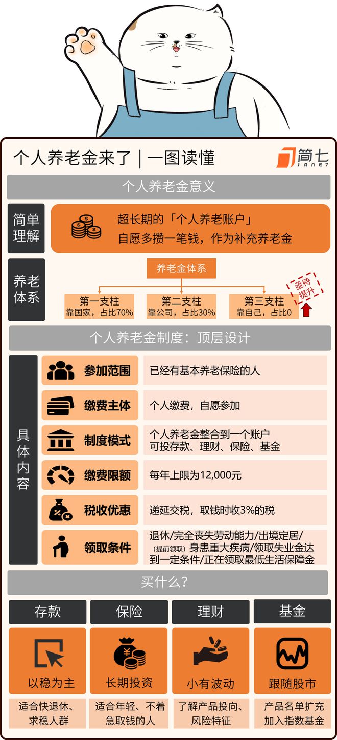 「能省又能赚」的个人养老金 一文读懂